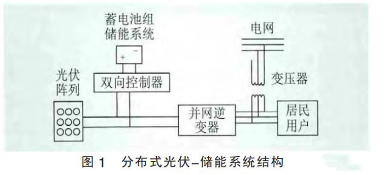 分布式光伏儲能系統結構