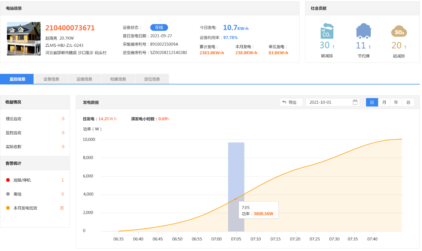 光伏電站監(jiān)控系統(tǒng)應(yīng)具備哪些功能